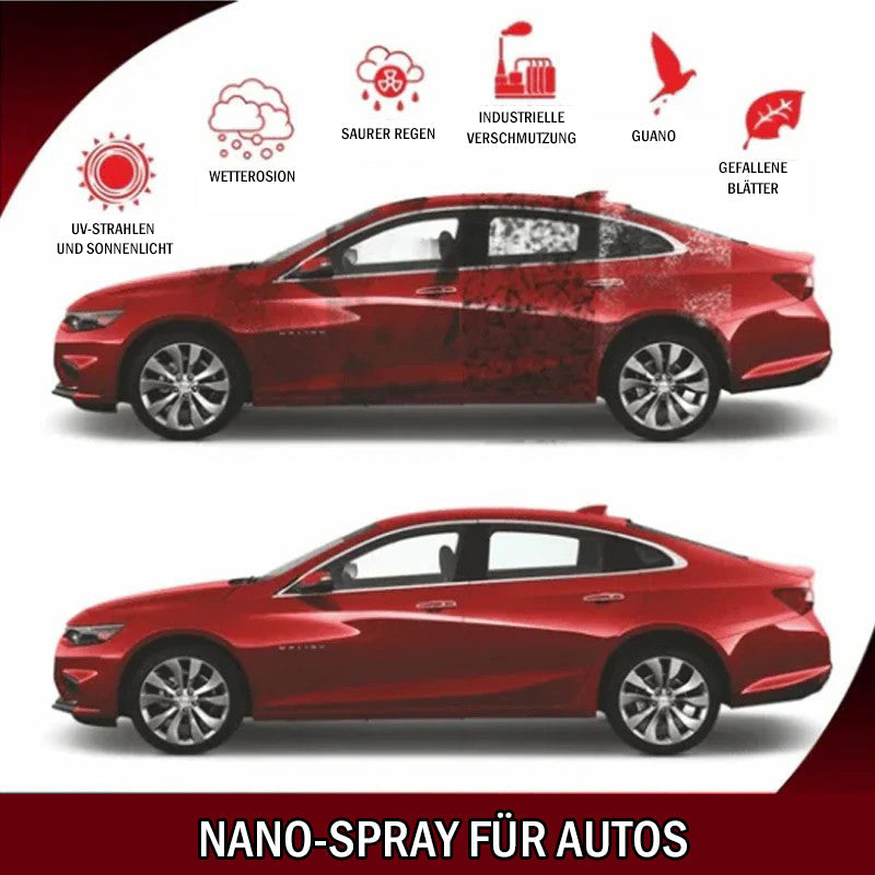 Multifunktionales Nano-Antioxidans-Spray
